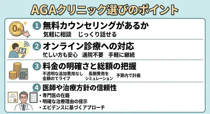 AGAクリニック選びのポイントを表す図解画像